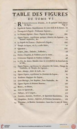 Table des figures