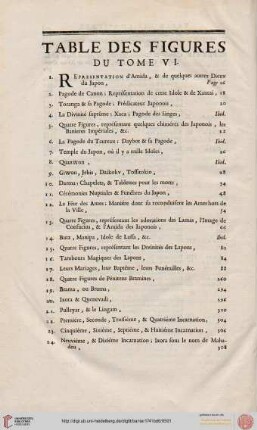 Table des figures