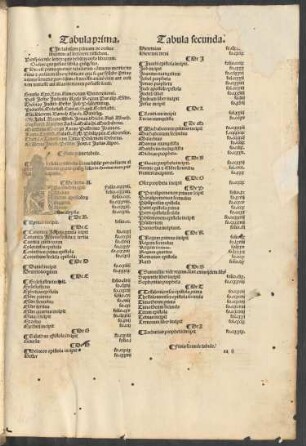 Tabula secunda.