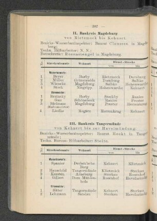 III. Baukreis Tangermünde