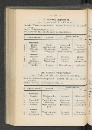 III. Baukreis Tangermünde