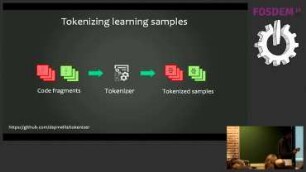 Smelling Source Code Using: Deep Learning