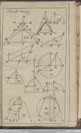 Tab. III. Analys.
