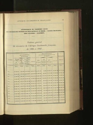 Tableau générale.