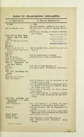Kanon der einzuprägenden Jahreszahlen