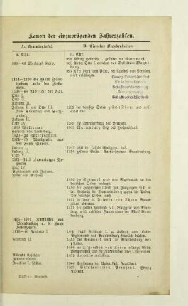 Kanon der einzuprägenden Jahreszahlen