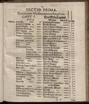 Sectio Prima. Continens Medicamenta simplicia.