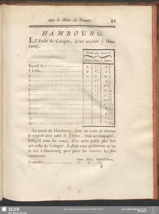 Hambourg