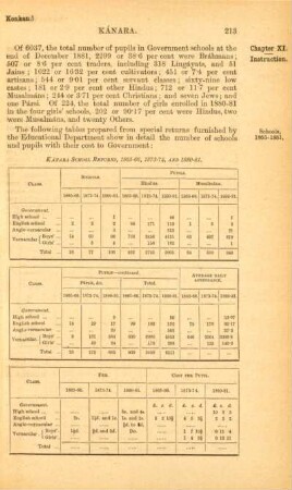 Kánara school returns, 1865-66, 1873-74, and 1880-81