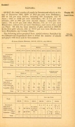 Kánara school returns, 1865-66, 1873-74, and 1880-81