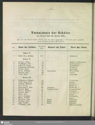 Verzeichnis der Schüler von Ostern 1881 bis Ostern 1882 [.i.e.Verzeichnis der Schüler von Ostern 1882 bis Ostern 1883]