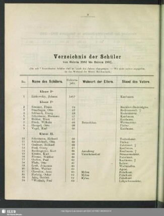 Verzeichnis der Schüler von Ostern 1881 bis Ostern 1882 [.i.e.Verzeichnis der Schüler von Ostern 1882 bis Ostern 1883]