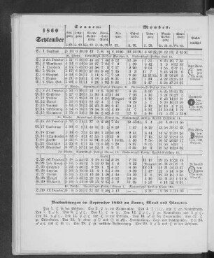 1860. September.