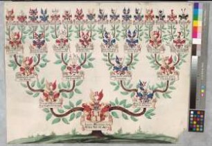 Proband: Galen, Johanna Mechtild von; Vater: Galen, Heinrich von; Mutter: Recke, Anna Elisabeth von der: Nottuln, Stift