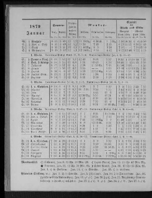 1879. Januar.