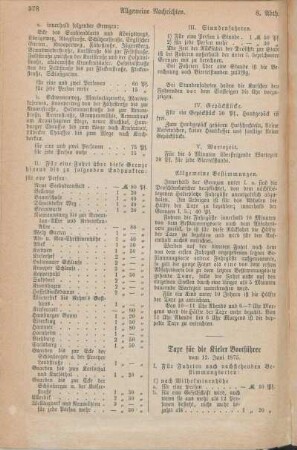 Taxe für die Kieler Bootführer vom 12. Juni 1875.