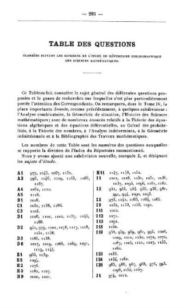 Table des questions.