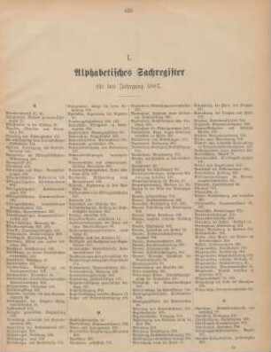 I. Alphabetisches Sachregister für den Jahrgang 1887
