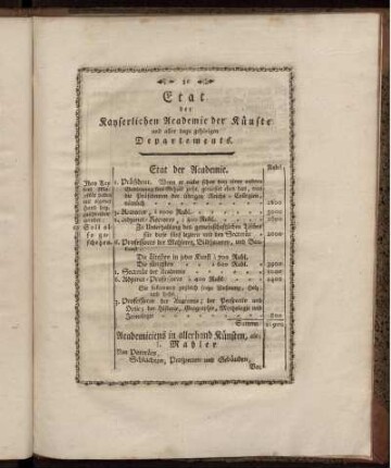 Etat der Kayserlichen Academie der Künste und aller dazu gehörigen Departements