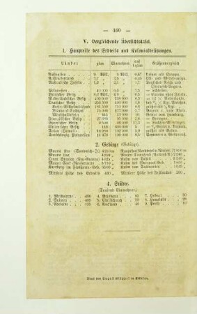 Vergleichende Übersichtstafel