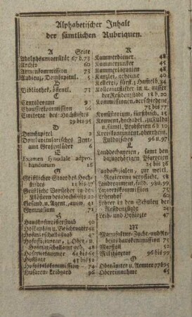 Alphabetischer Inhalt der sämmtlichen Rubriquen.