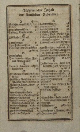 Alphabetischer Inhalt der sämmtlichen Rubriquen.