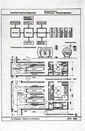 Gebäude und bauliche Anlagen