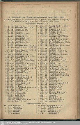 B. Reihenfolge der Brandcataster-Nummern (vom Jahre 1859)