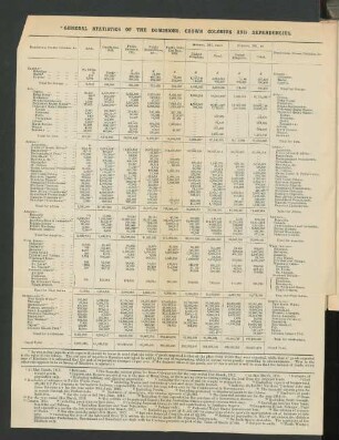 General Statistics of the Dominions, Crown Colonies and Dependencies