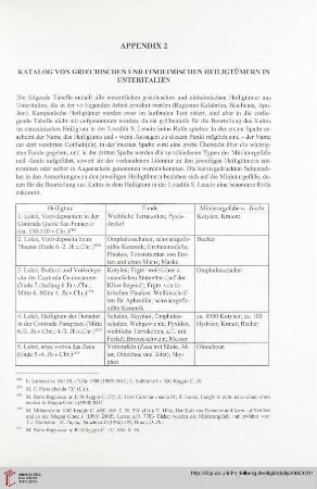 Appendix 2: Katalog von griechischen und einheimischen Heiligtümer in Unteritalien