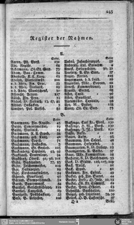 Register der Nahmen