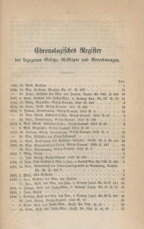 Chronologisches Register der bezogenen Gesetze, Reskripte und Verordnungen.