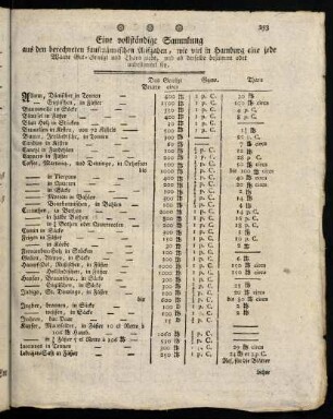 253-255, Eine vollstaendige Sammlung