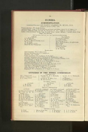 Officers employed in Burma