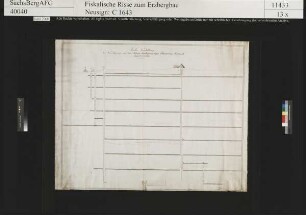 Kurprinz Friedrich August Erbstolln bei Großschirma, Kunstgezeuge auf dem Ludwig Spatgang