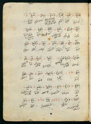 f. 33r-33v, ġ