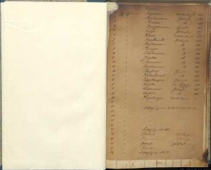 Einwohnerverzeichnis Münster, Bauerschaft Delstrup, Nr. 1-108