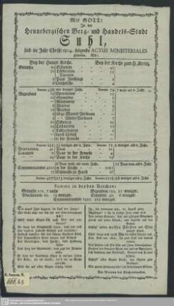 1804: In der Hennebergischen Berg- und Handels-Stadt Suhl, sind im Jahr Christi ... folgende Actus ministeriales gewesen, als: ...