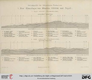 Die Gebirgsprofile der Schneeketten Hochasiens [Tafel 1-3]