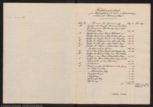 Blatt 2104