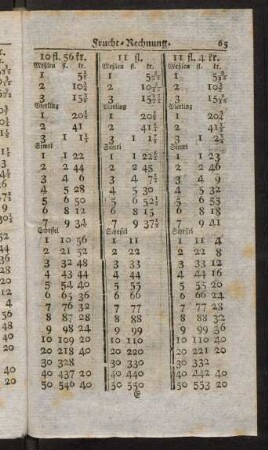 65-74