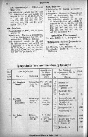 Verzeichnis der amtierenden Schulärzte