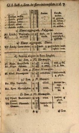 Genera Plantarum Vocabulis Characteristicis Definita