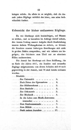 Uebersicht der bisher entlassenen Zöglinge