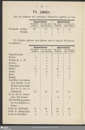 VI. Schüler