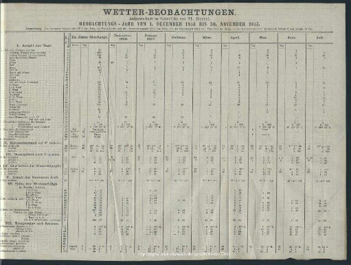 Wetter-Beobachtungen. Beobachtungs-Jahr vom 1. December 1856 bis 30. November 1857