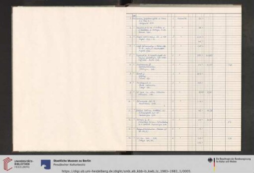 Erwerbungsjahr: 1983
