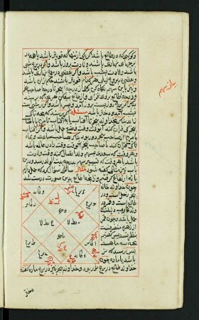 Illustration: f. 28v-29v