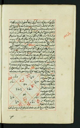 Illustration: f. 28v-29v