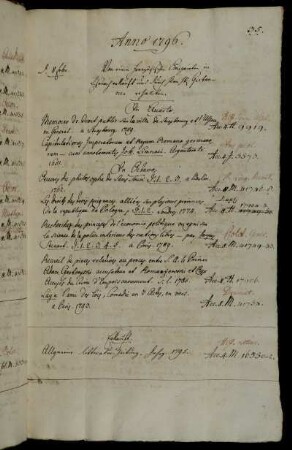 Von einem französischen Emigrirten in Eisenach erkauft und durch Hhrn HR. Girtanner erhalten. - Erkauft.